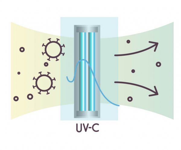 UV-C Lights for HVAC Systems​