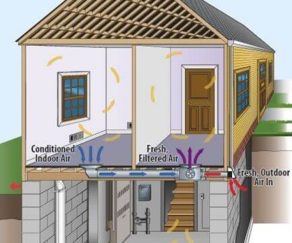 Ventilation Systems for Basement and Crawl Spaces​